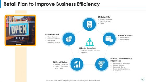 Retail Plan Performance Evaluation Ppt PowerPoint Presentation Complete Deck With Slides