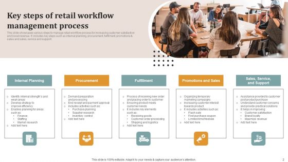 Retail Process Ppt PowerPoint Presentation Complete Deck With Slides