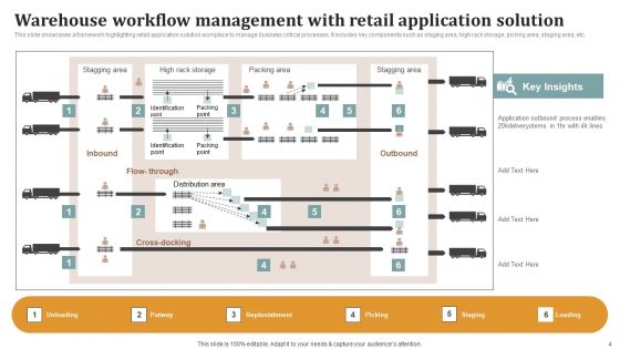 Retail Process Ppt PowerPoint Presentation Complete Deck With Slides