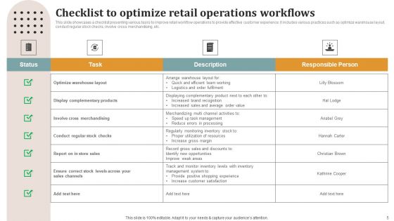 Retail Process Ppt PowerPoint Presentation Complete Deck With Slides