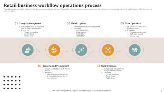 Retail Process Ppt PowerPoint Presentation Complete Deck With Slides