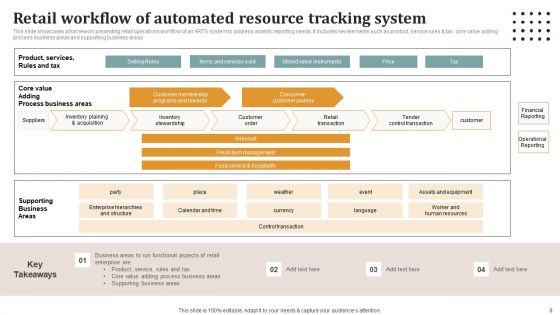 Retail Process Ppt PowerPoint Presentation Complete Deck With Slides