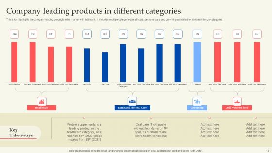 Retail Production Business Profile Ppt PowerPoint Presentation Complete Deck With Slides
