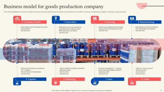 Retail Production Business Profile Ppt PowerPoint Presentation Complete Deck With Slides