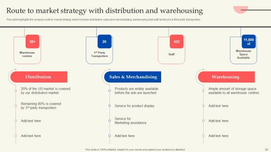 Retail Production Business Profile Ppt PowerPoint Presentation Complete Deck With Slides