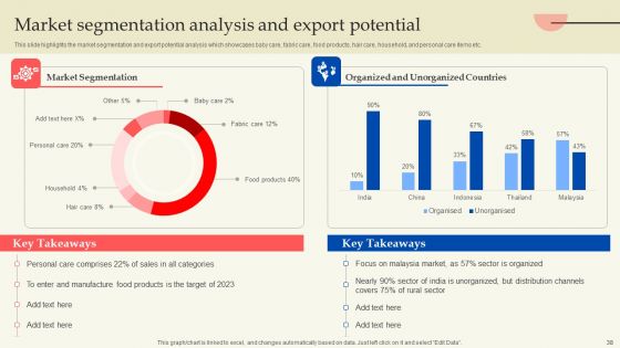 Retail Production Business Profile Ppt PowerPoint Presentation Complete Deck With Slides