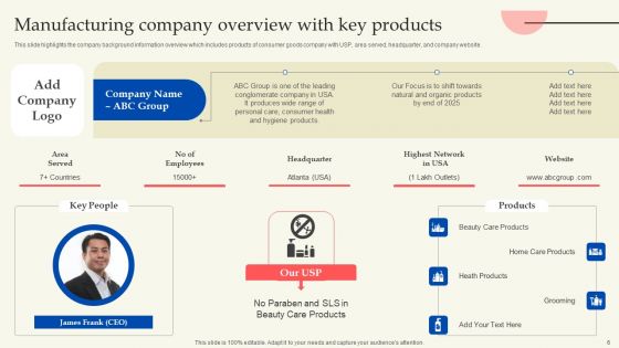 Retail Production Business Profile Ppt PowerPoint Presentation Complete Deck With Slides