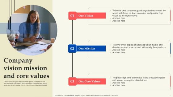 Retail Production Business Profile Ppt PowerPoint Presentation Complete Deck With Slides