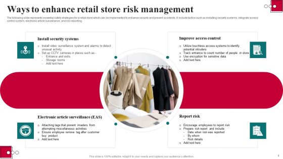 Retail Risk Management Ppt PowerPoint Presentation Complete Deck With Slides