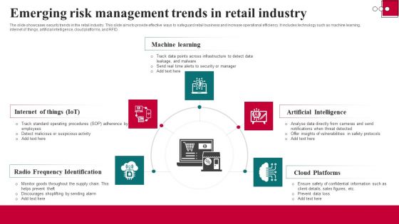 Retail Risk Management Ppt PowerPoint Presentation Complete Deck With Slides