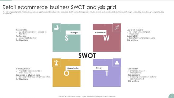 Retail SWOT Analysis Ppt PowerPoint Presentation Complete With Slides