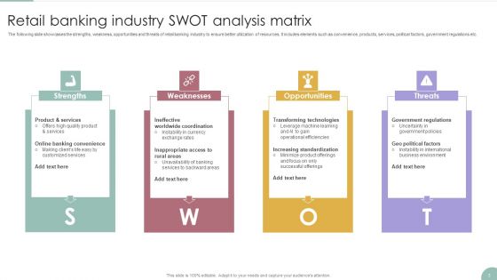 Retail SWOT Analysis Ppt PowerPoint Presentation Complete With Slides
