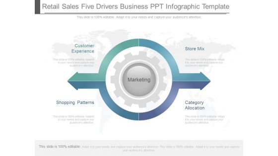 Retail Sales Five Drivers Business Ppt Infographic Template Retail Sales Five Drivers Business Ppt Infographic Template