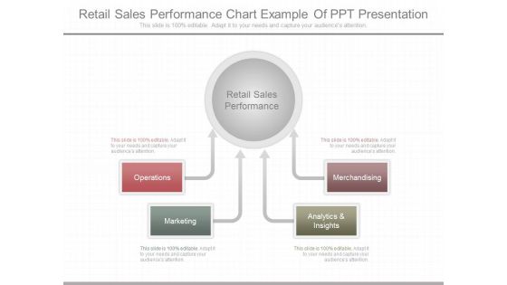 Retail Sales Performance Chart Example Of Ppt Presentation