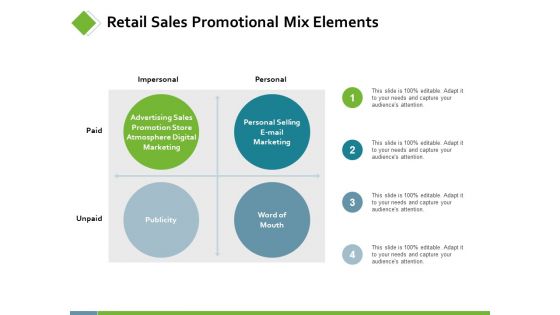 Retail Sales Promotional Mix Elements Ppt PowerPoint Presentation Layouts Vector