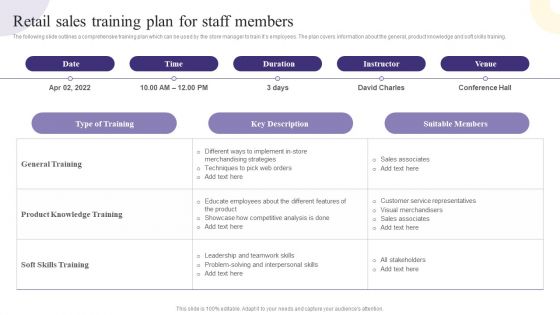 Retail Sales Training Plan For Staff Members Professional PDF