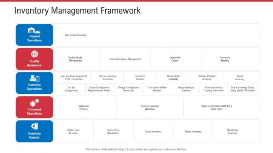 Retail Sector Analysis Inventory Management Framework Ppt Show Gridlines PDF