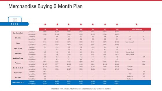 Retail Sector Analysis Merchandise Buying 6 Month Plan Ppt Infographic Template Skills PDF