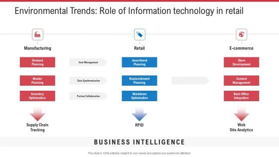 Retail Sector Analysis Ppt PowerPoint Presentation Complete Deck With Slides