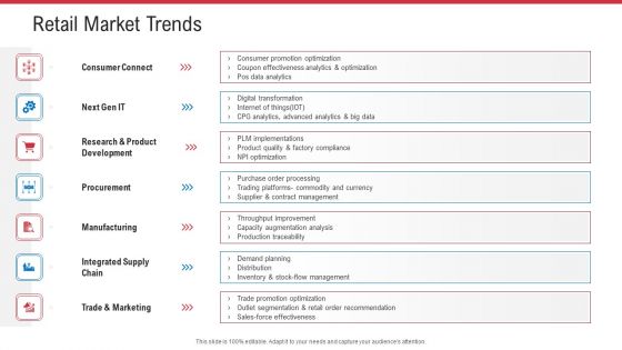Retail Sector Analysis Ppt PowerPoint Presentation Complete Deck With Slides