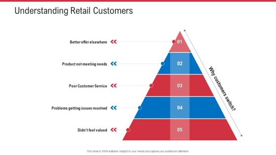 Retail Sector Analysis Ppt PowerPoint Presentation Complete Deck With Slides