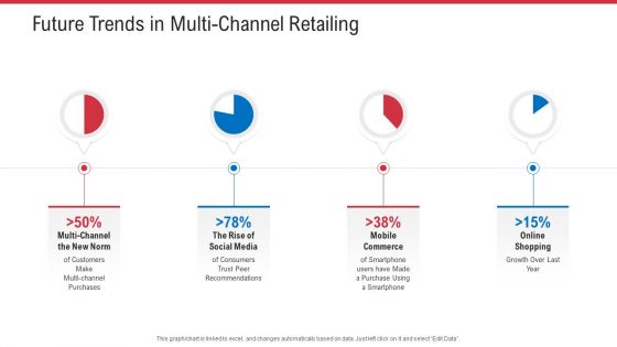Retail Sector Analysis Ppt PowerPoint Presentation Complete Deck With Slides