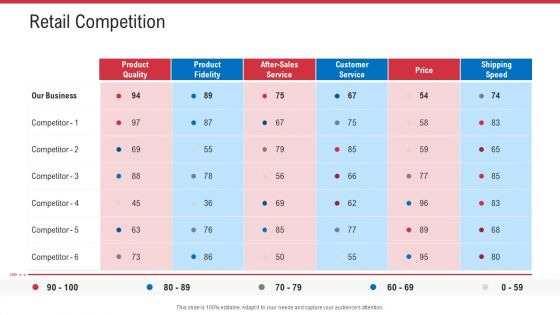 Retail Sector Analysis Ppt PowerPoint Presentation Complete Deck With Slides