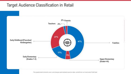 Retail Sector Analysis Ppt PowerPoint Presentation Complete Deck With Slides