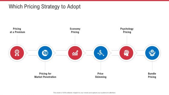 Retail Sector Analysis Ppt PowerPoint Presentation Complete Deck With Slides