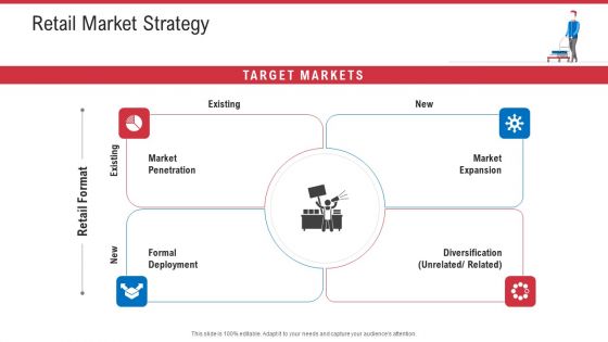 Retail Sector Analysis Ppt PowerPoint Presentation Complete Deck With Slides
