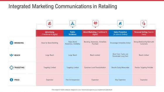 Retail Sector Analysis Ppt PowerPoint Presentation Complete Deck With Slides