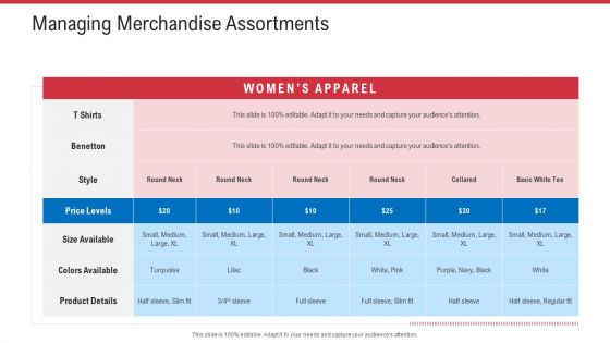 Retail Sector Analysis Ppt PowerPoint Presentation Complete Deck With Slides