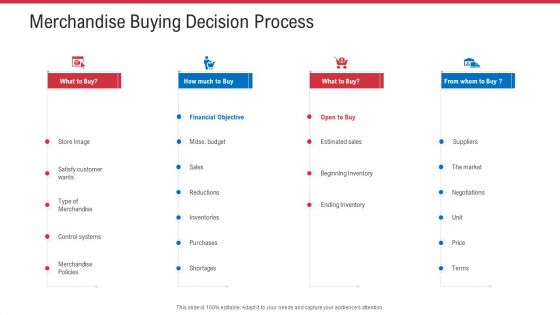 Retail Sector Analysis Ppt PowerPoint Presentation Complete Deck With Slides