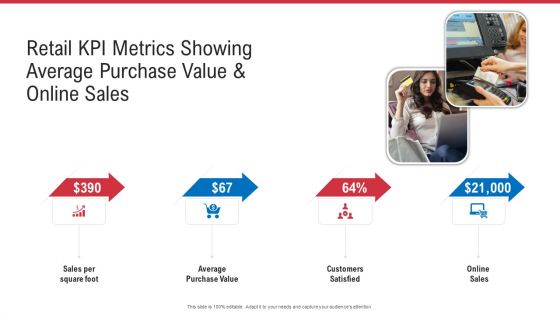 Retail Sector Analysis Ppt PowerPoint Presentation Complete Deck With Slides