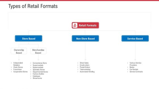 Retail Sector Analysis Ppt PowerPoint Presentation Complete Deck With Slides