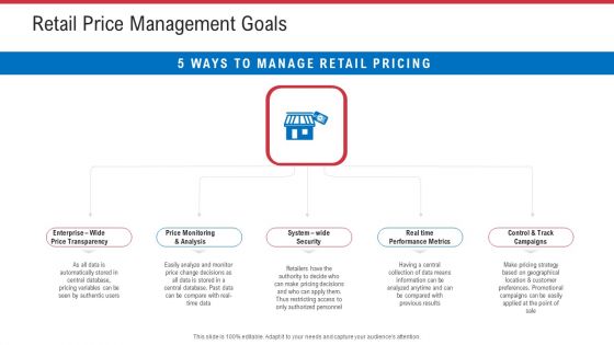 Retail Sector Analysis Retail Price Management Goals Ppt Model Influencers PDF