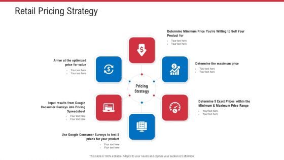 Retail Sector Analysis Retail Pricing Strategy Ppt Outline Example Introduction PDF