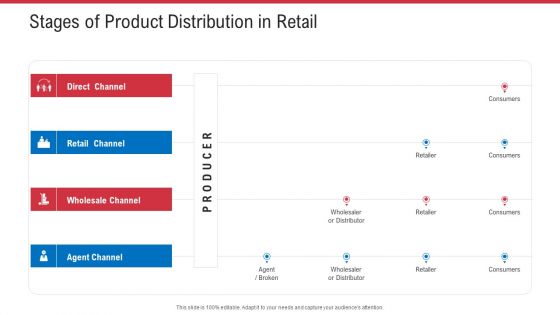 Retail Sector Analysis Stages Of Product Distribution In Retail Ppt Inspiration Guidelines PDF
