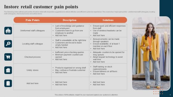 Retail Sector Challenges Ppt PowerPoint Presentation Complete Deck With Slides