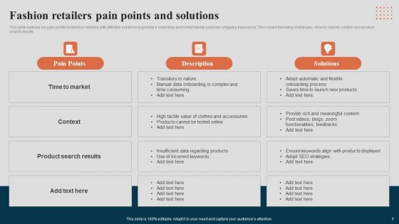 Retail Sector Challenges Ppt PowerPoint Presentation Complete Deck With Slides