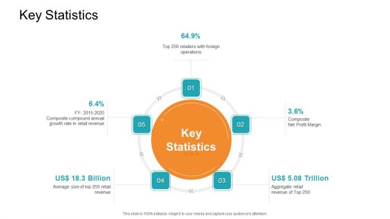 Retail Sector Introduction Ppt PowerPoint Presentation Complete Deck With Slides