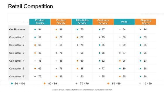 Retail Sector Introduction Retail Competition Pictures PDF