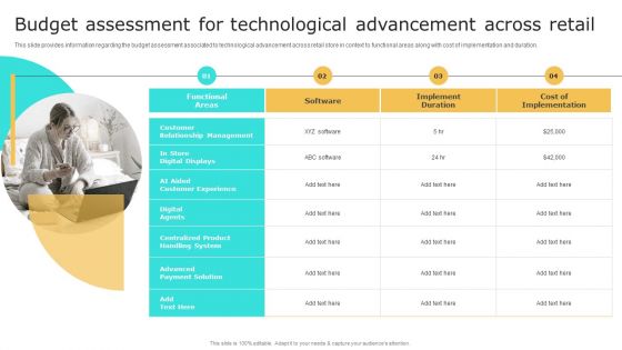 Retail Shop Administration Budget Assessment For Technological Advancement Across Retail Demonstration PDF