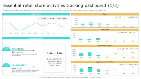 Retail Shop Administration Essential Retail Store Activities Tracking Dashboard Portrait PDF