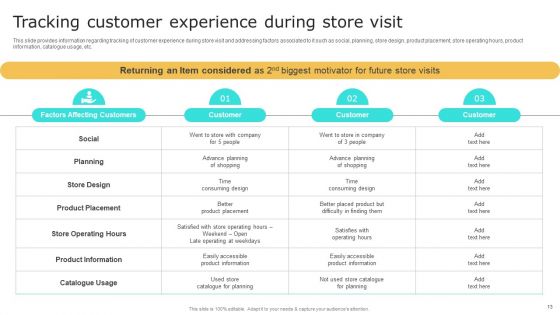 Retail Shop Administration Playbook Ppt PowerPoint Presentation Complete Deck With Slides