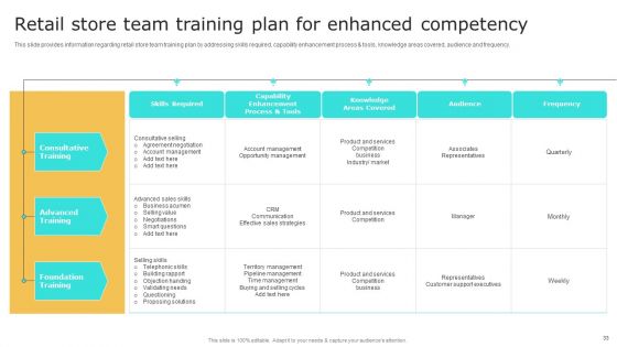 Retail Shop Administration Playbook Ppt PowerPoint Presentation Complete Deck With Slides