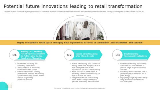 Retail Shop Administration Potential Future Innovations Leading To Retail Transformation Pictures PDF