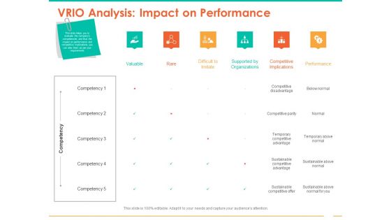 Retail Space VRIO Analysis Impact On Performance Ppt Gallery Slide Download PDF