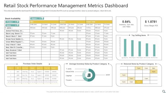 Retail Stock Performance Management Metrics Dashboard Ppt Professional Design Inspiration PDF Retail Stock Performance Management Metrics Dashboard Ppt Professional Design Inspiration PDF