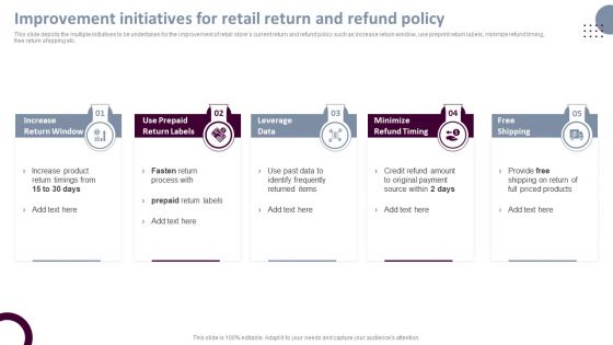 Retail Store Operations Improvement Initiatives For Retail Return And Refund Policy Professional PDF